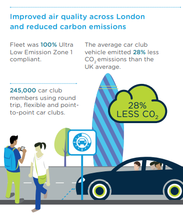 Air quality inforgraphic